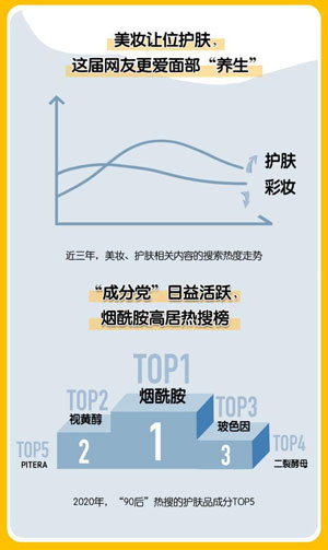 中国美妆地图