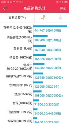 智侬云
