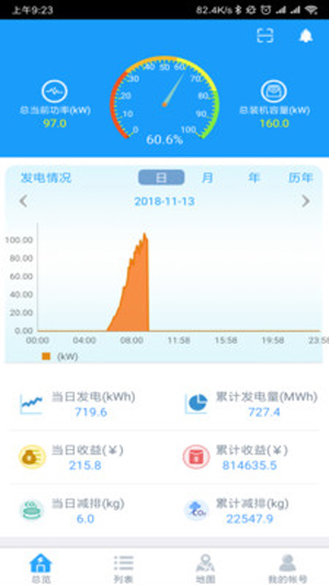 护光者
