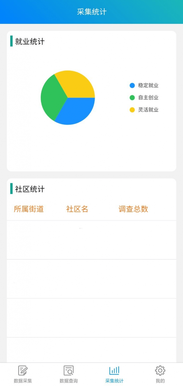 就业信息采集系统
