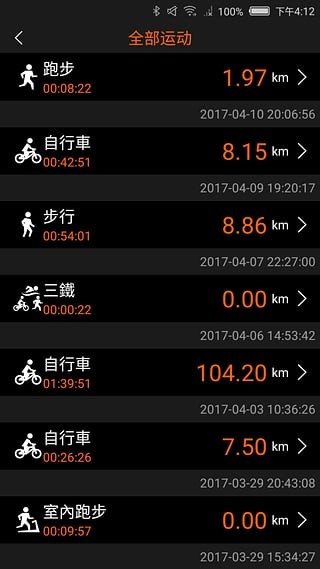 GoFIT