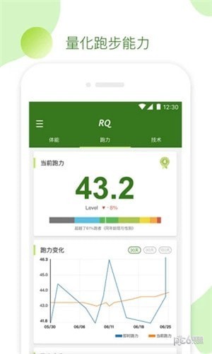 RQ跑步