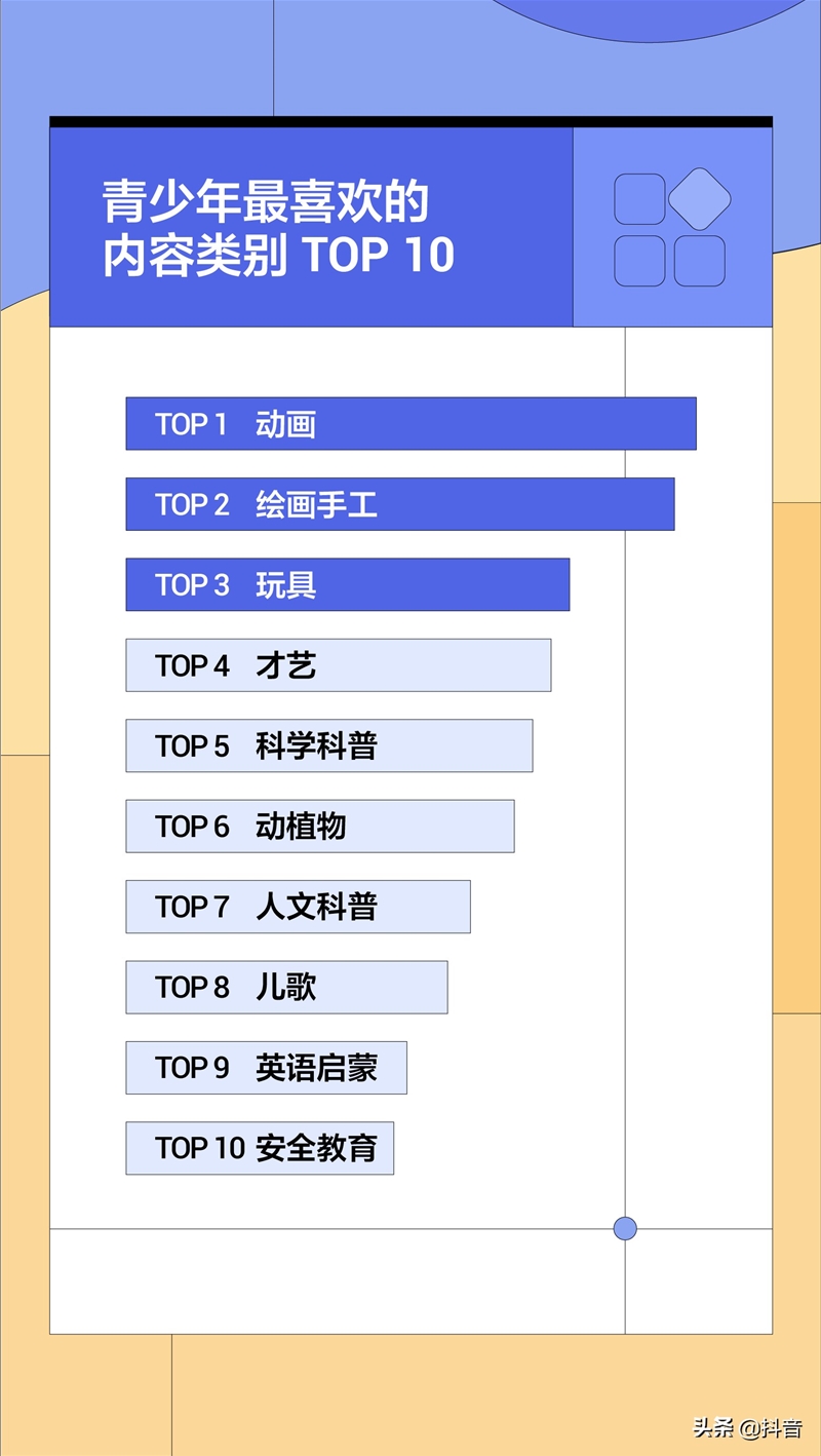 小朋友们在抖音最爱看什么？抖音首份青少年模式数据报告发布