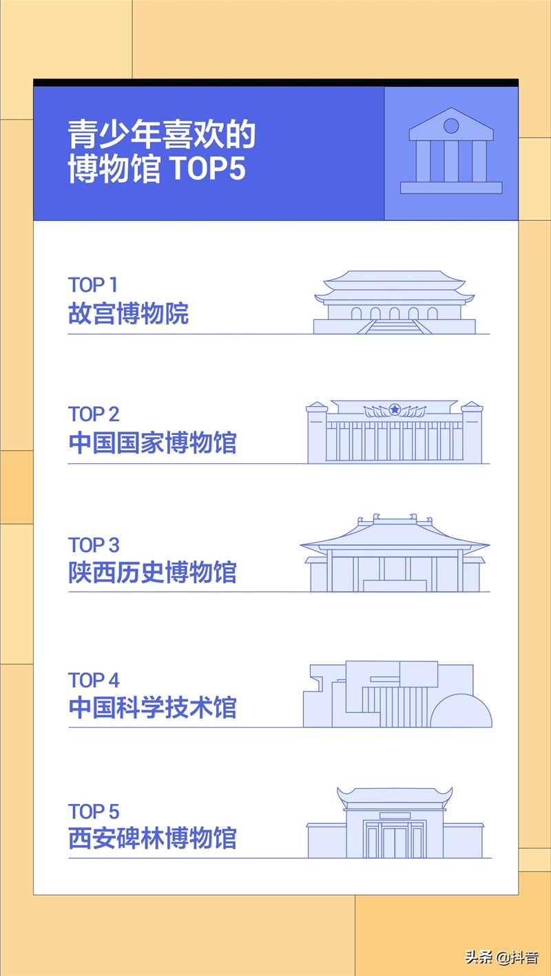 小朋友们在抖音最爱看什么？抖音首份青少年模式数据报告发布