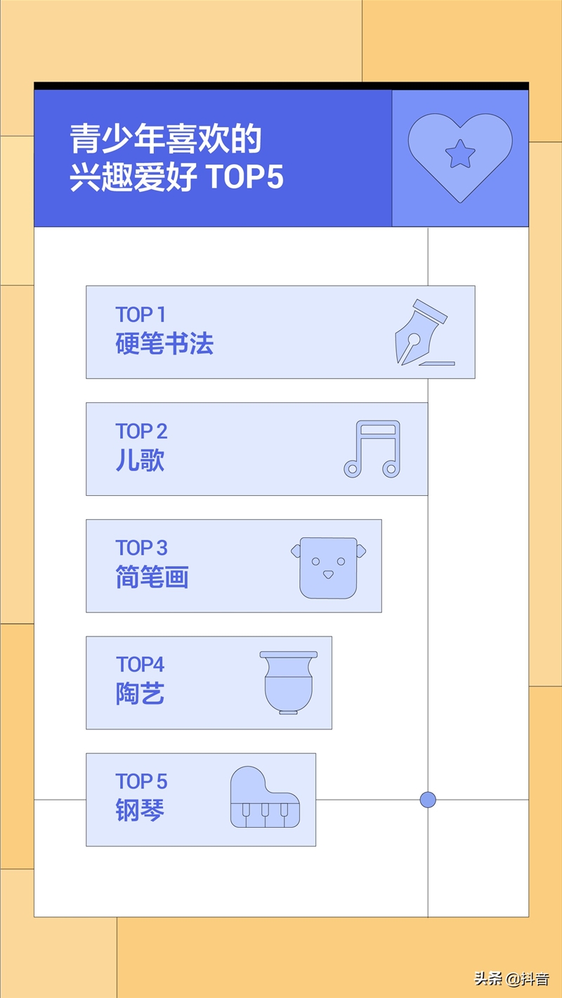 小朋友们在抖音最爱看什么？抖音首份青少年模式数据报告发布