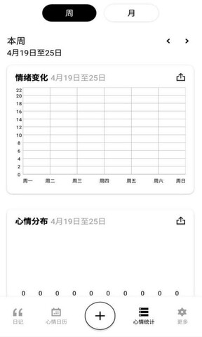 小心情微日记