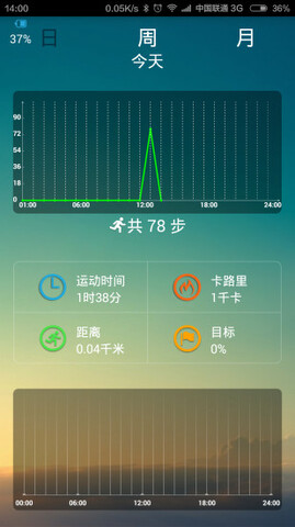 适用于所有手环
