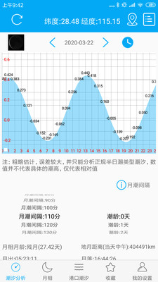 月相潮汐表