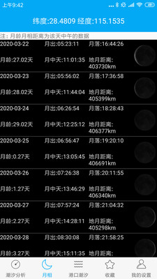 月相潮汐表