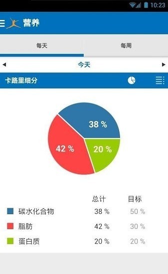 MyFitnessPal高级版