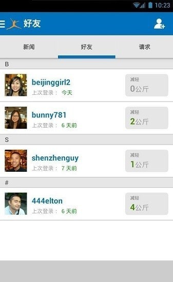 MyFitnessPal高级版