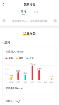 好呗健康