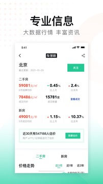安居客二手房
