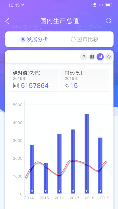 内蒙古数据