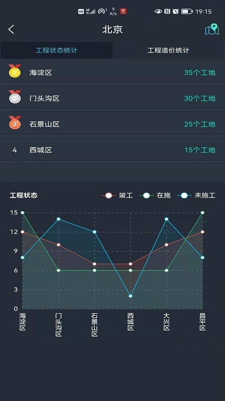联睿智慧工地