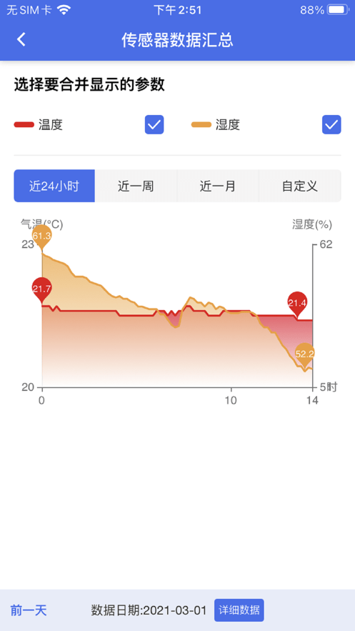 彭云物联