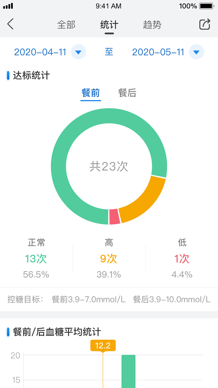 与糖app官方最新版
