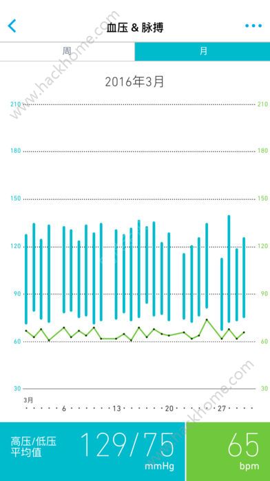 欧姆龙笔记苹果版手机app