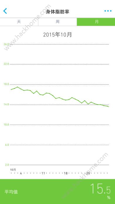 欧姆龙笔记苹果版手机app