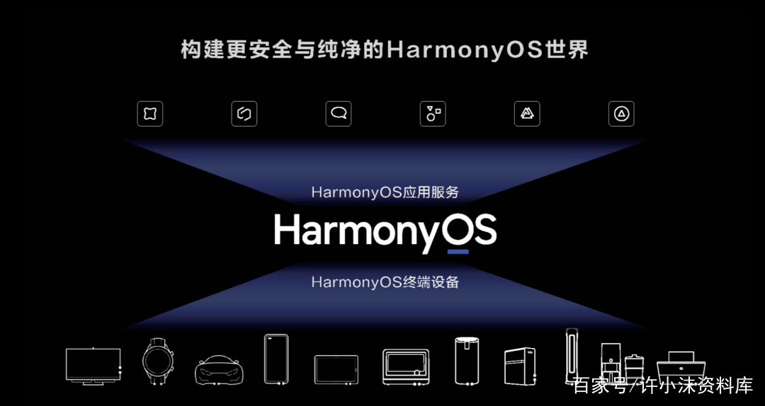 HarmonyOS3.0开发者Beta公测版更新推送 1.0
