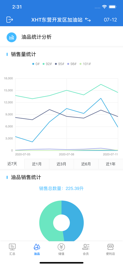 小海豚智慧油站统计分析app官方