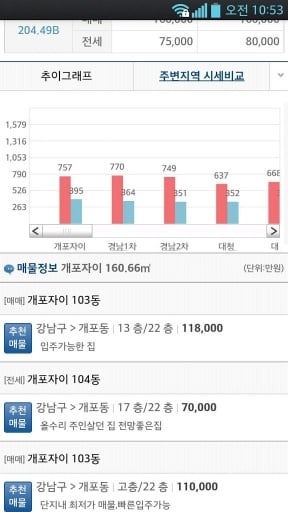 부동산114