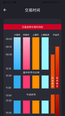 华闻期货
