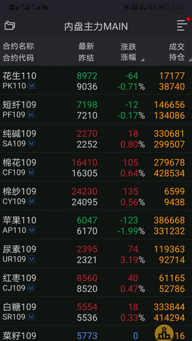 华闻期货