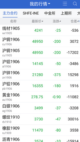 中信建投期货
