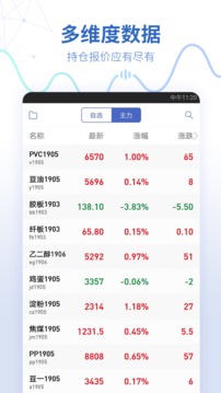 同花顺期货通