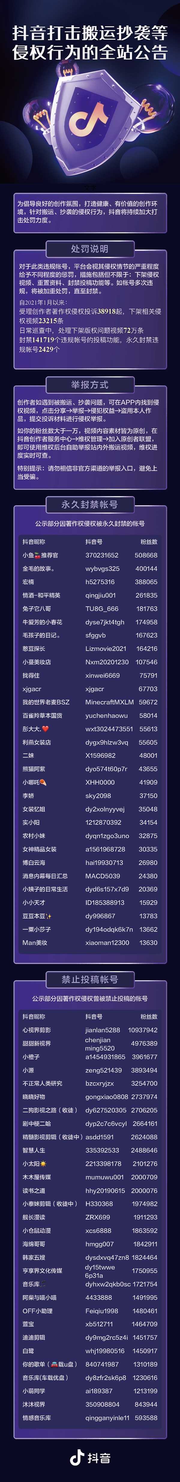 抖音打击搬运抄袭 1000万粉大号被处罚