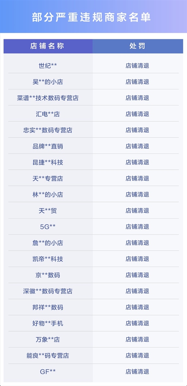网红带货山寨机引热议：抖音一口气封禁了320款手机商品