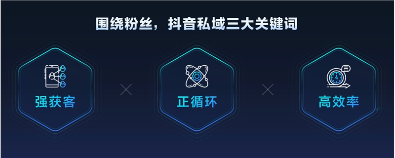 抖音私域：打造强获客、正循环、高效率的新私域