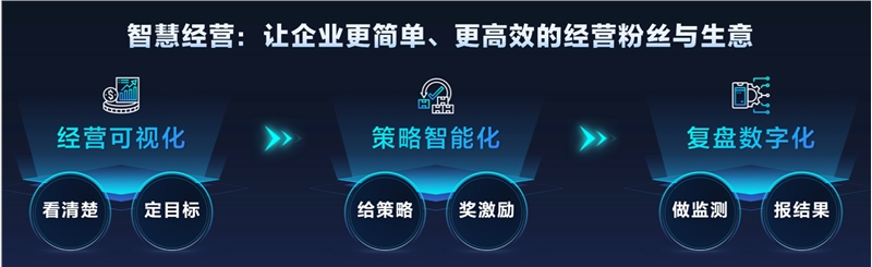 抖音私域：打造强获客、正循环、高效率的新私域