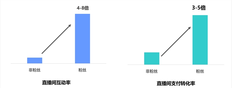 MCN达人必看！ 2021 抖音直播入局指南
