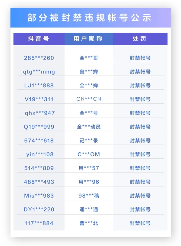 网红扎堆在奥运冠军家门口直播！抖音：直接下架、封号