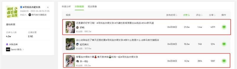  4 月初抖音品牌营销案例：看森马和百丽如何联动官方引爆销量