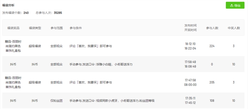  4 月初抖音品牌营销案例：看森马和百丽如何联动官方引爆销量