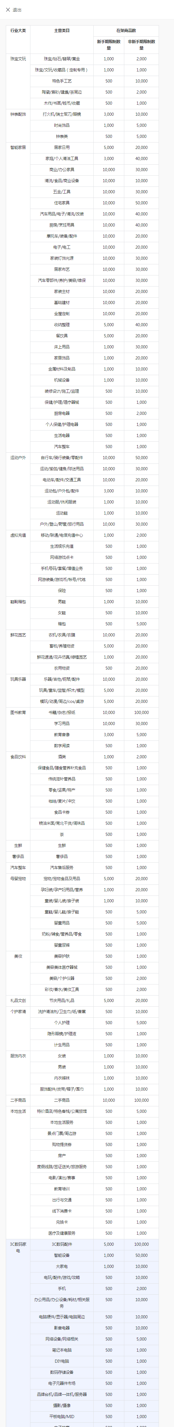 关于新增《商品及类目数量限制规范》的公示通知（2022.4.28）-抖音电商学习中心_副本.png
