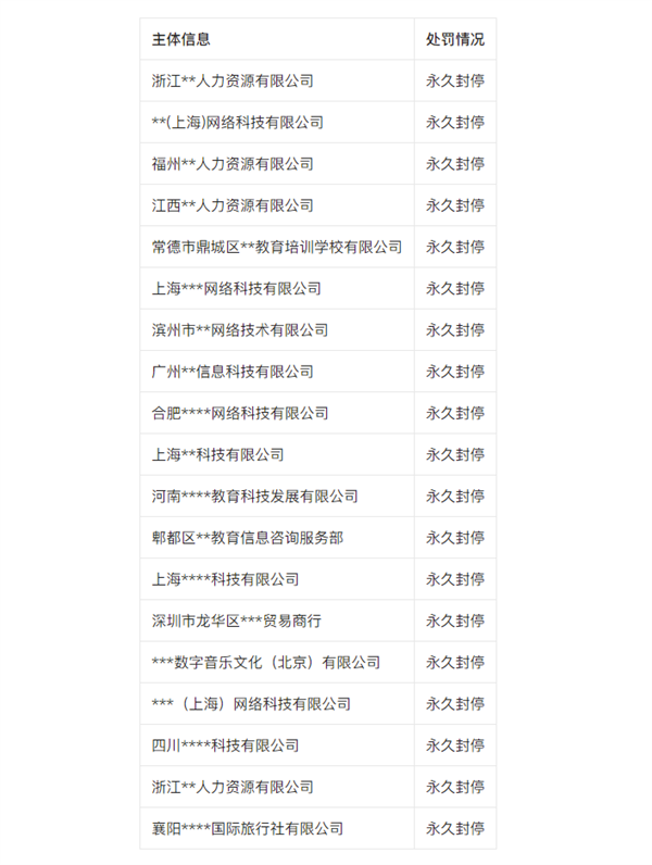 5女子做试衣员被骗58万！抖音回应：严厉打击类似网诈、封掉上千账号