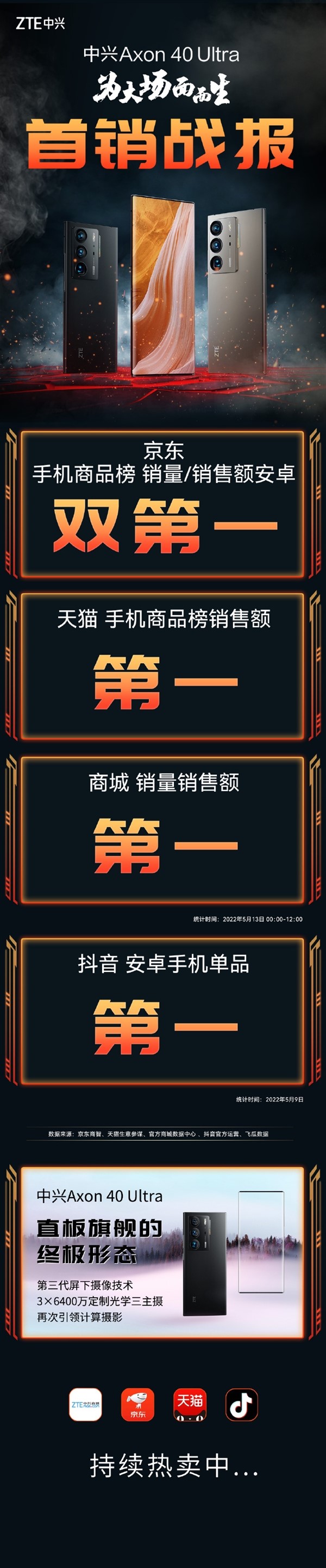 最完美全面屏！中兴Axon 40 Ultra首销战报来了：抖音安卓手机第一