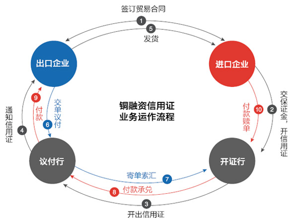 bybit（bybit交易所官网下载）-第5张图片-欧意下载