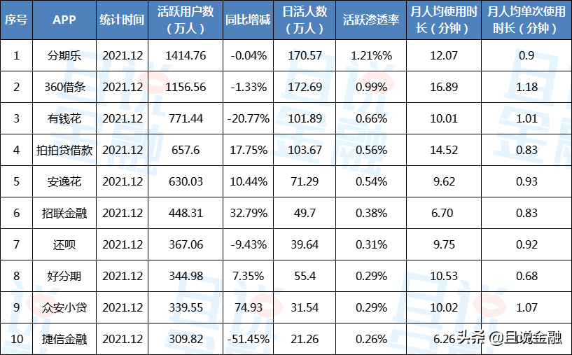 十大借款app排行榜正规（十大借款app排行榜正规下载）-第2张图片-欧意下载