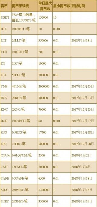 龙网交易平台怎么样？费率多少？