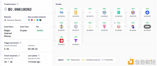 算法Stablecoin MIM 价格已回升至 0.9911 美元