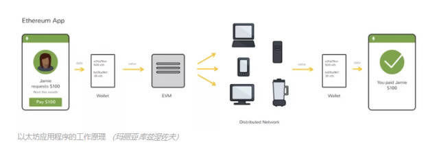 科普:什么是以太坊？以太坊常见问题-第2张图片-欧意下载