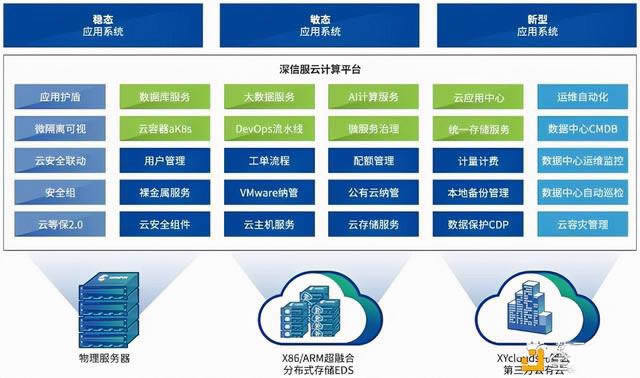 IPFS/Filecoin挖矿 什么是IPFS/Filecoin集群挖矿-第5张图片-欧意下载