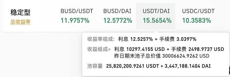什么是流动性挖矿 BIAN流动性挖矿问题知识解答-第3张图片-欧意下载