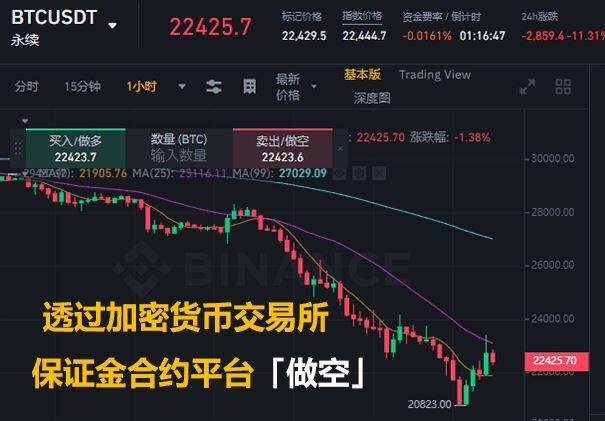 比特币可以做空吗?做空比特币的五种方法(合约/期权/期货)介绍-第2张图片-欧意下载