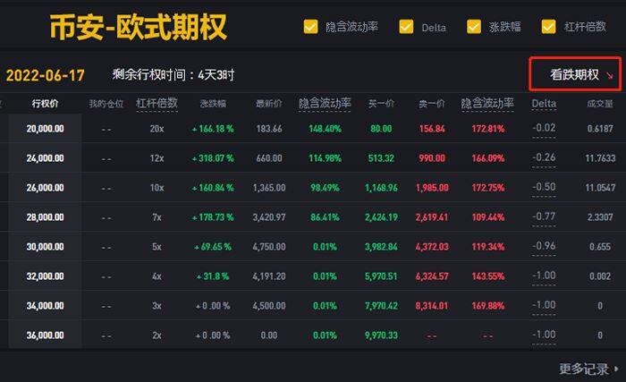 比特币可以做空吗?做空比特币的五种方法(合约/期权/期货)介绍-第4张图片-欧意下载